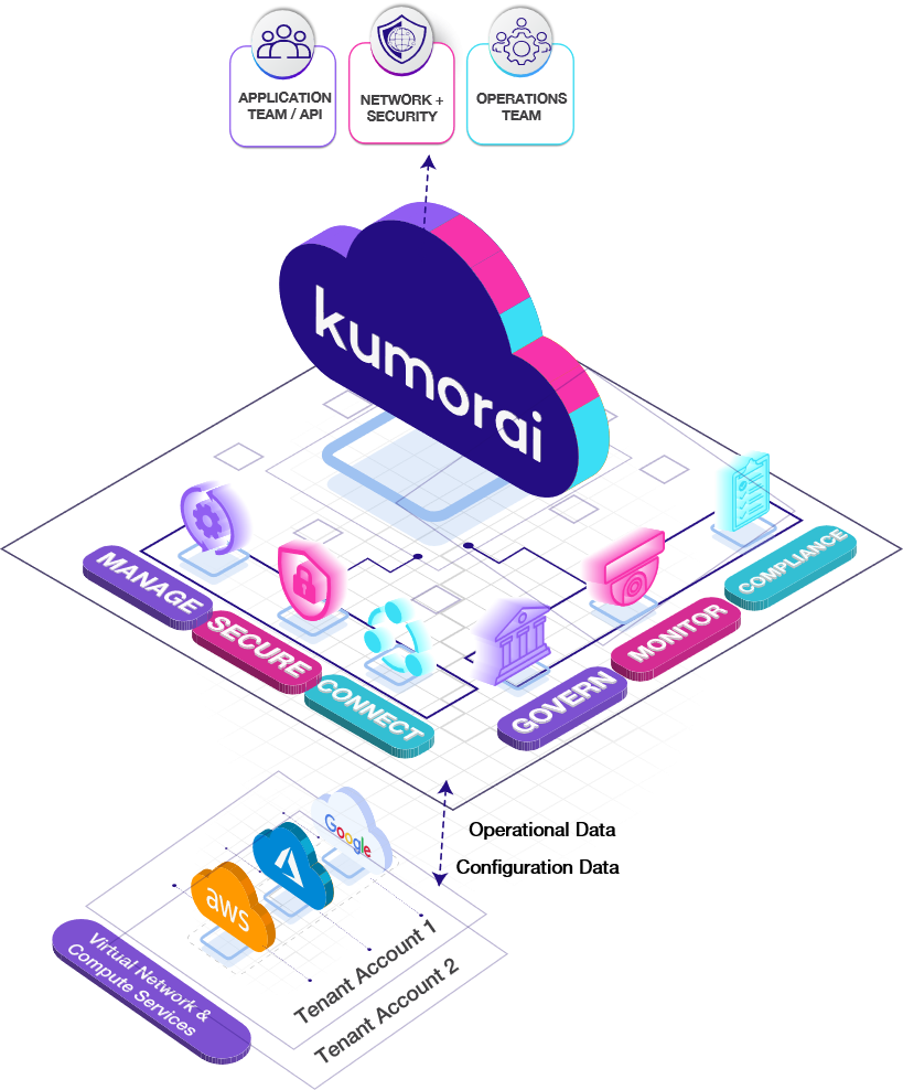 kumorai